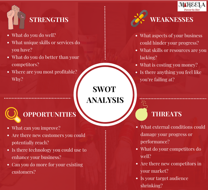 SWOT Analysis Framework to help Entrepreneurs take smart, informed decisions for their business ventures!